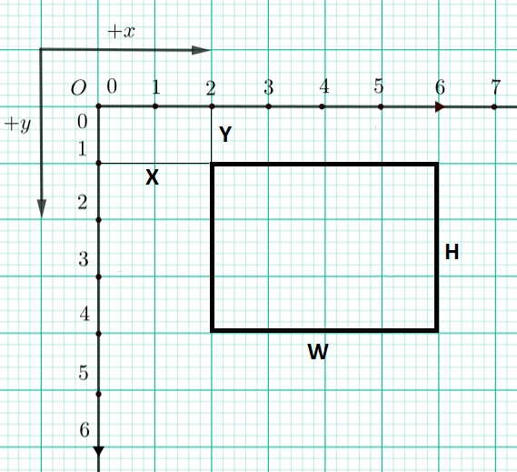 ../_images/rect_coordinates.png